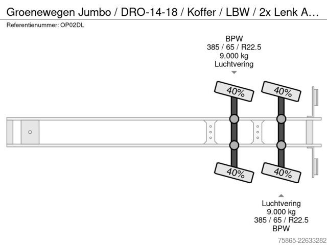 Kuffert Groenewegen Jumbo / DRO-14-18 / Koffer / LBW / 2x Lenk Asch...