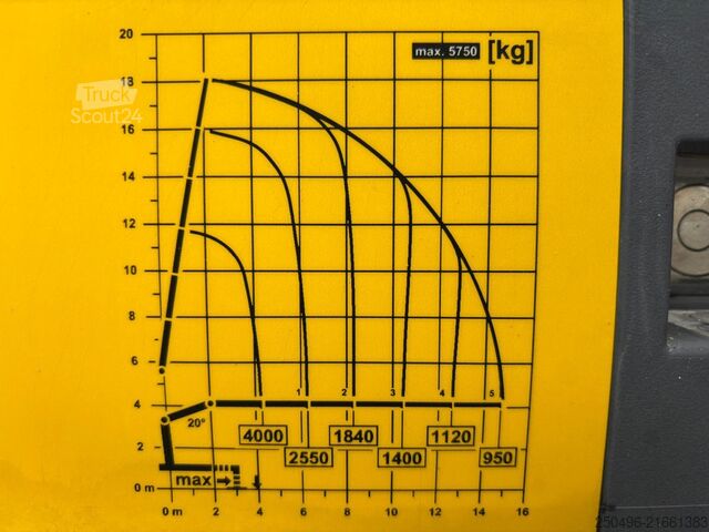 Offener Körper Scania P 360 6x2*4 PK 19001 / PLATFORM L=6869 mm