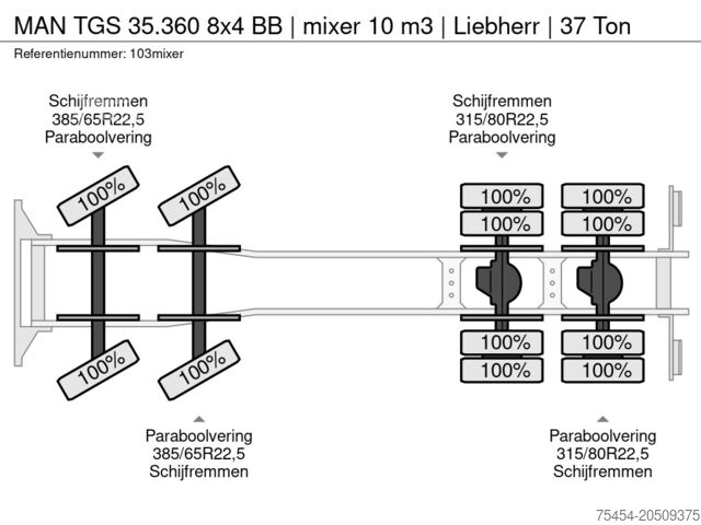 Blender MAN TGS 35.360 8x4 BB | mixer 10 m3 | Liebherr | 37...