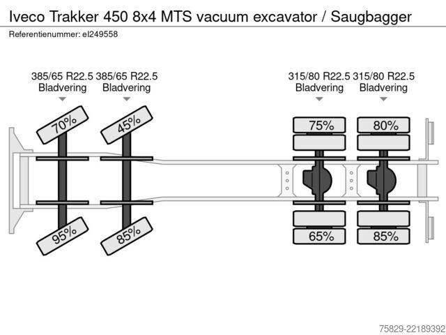 Kolkenzuiger Iveco Trakker 450 8x4 MTS vacuum excavator / Saugbagger