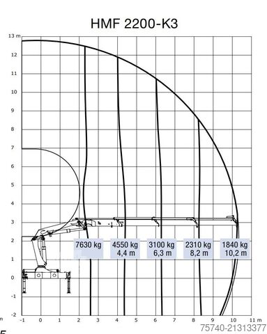Kraanwagen MAN TGS 26.440 + HMF 22T/M + remote + 6x2 steering ...