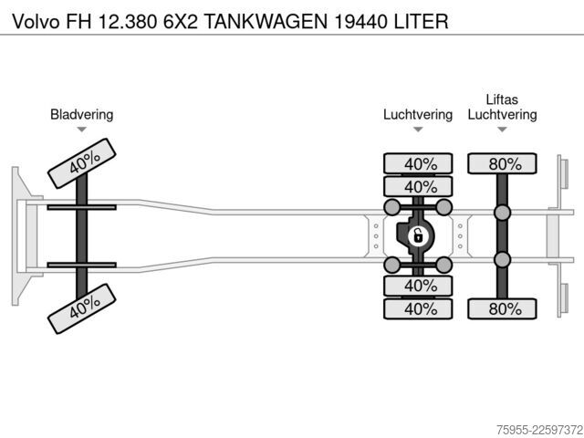 شاحنة صهريج Volvo FH 12.380 6X2 TANKWAGEN 19440 LITER