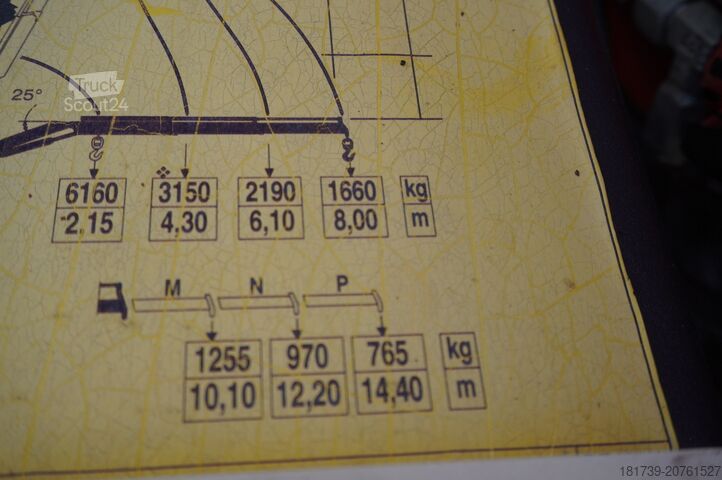 Ανατρεπόμενο φορτηγό με γερανό Mercedes-Benz Actros 2641 6×4 E5 / Crane / Dumper