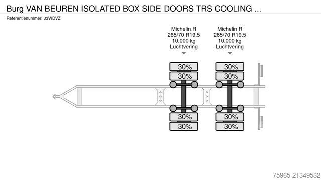 Remorque frigorifique Burg VAN BEUREN ISOLATED BOX SIDE DOORS TRS COOL
