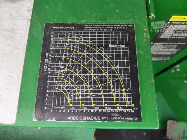 Guindaste móvel Unic URW 706 CDE