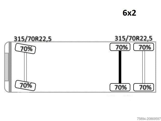 Kamyon üzerine monteli vinç MERCEDES-BENZ ACTROS 2545 * PK 34002 - SH +JIB /FUNK* 6x2