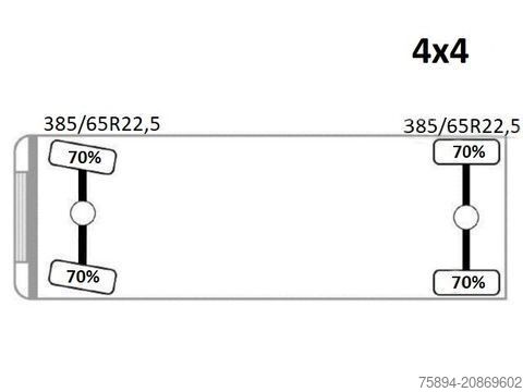 Damperli kamyon MERCEDES-BENZ ACTROS 1832 * KIPPER 4,00 m + PK 9501 * 4x4