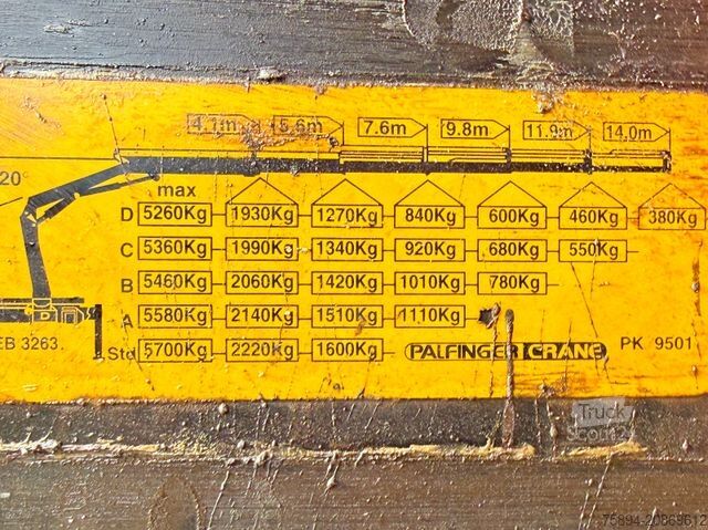 Kamyon üzerine monteli vinç MERCEDES-BENZ ACTROS 1832 * KIPPER 4,00 m + PK 9501 * 4x4