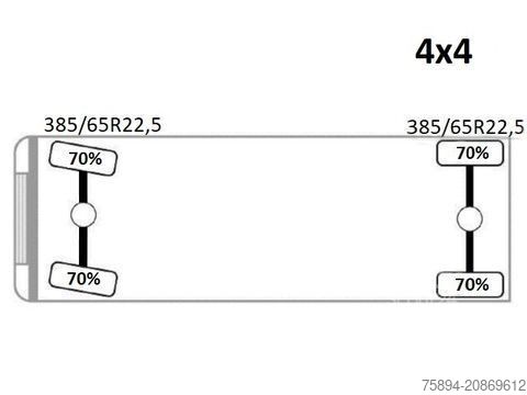 Kamyon üzerine monteli vinç MERCEDES-BENZ ACTROS 1832 * KIPPER 4,00 m + PK 9501 * 4x4