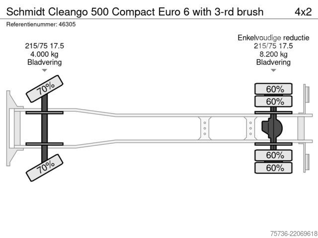 Spazzatrice stradale Schmidt Cleango 500 Compact Euro 6 with 3-rd brush