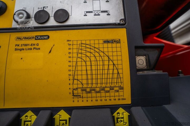 Plataforma de carga MAN TGS 35.360 BL-8X2-6+PALFINGER 27 T/m + 8EXT