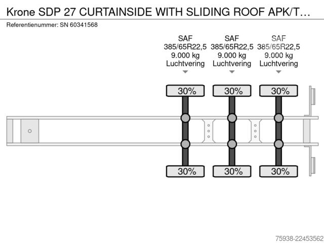 انزلاق القماش المشمع Krone SDP 27 CURTAINSIDE WITH SLIDING ROOF APK/TUV 08...
