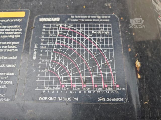 Minikran Unic URW 506 CDE