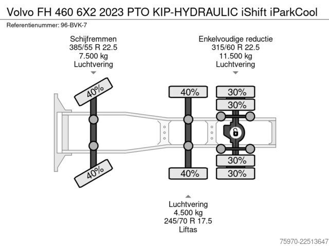 MTS standard Volvo FH 460 6X2 2023 PTO KIP-HYDRAULIC iShift iParkCool