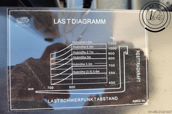 Gerbeur manuel Hangcha CDD12