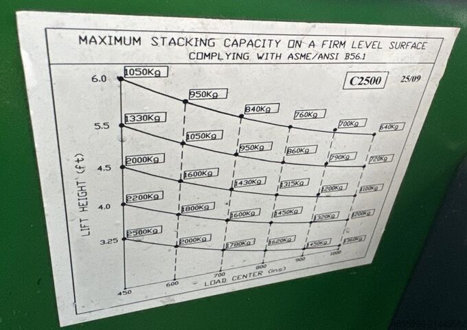 Négyirányú targoncát Combilift C2500 /perfect /compact/Only 4819 hours
