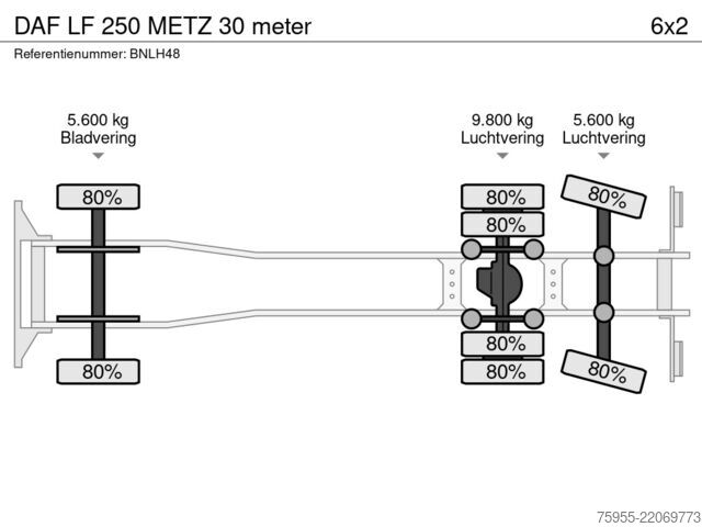 Plataforma elevatória DAF LF 250 METZ 30 meter