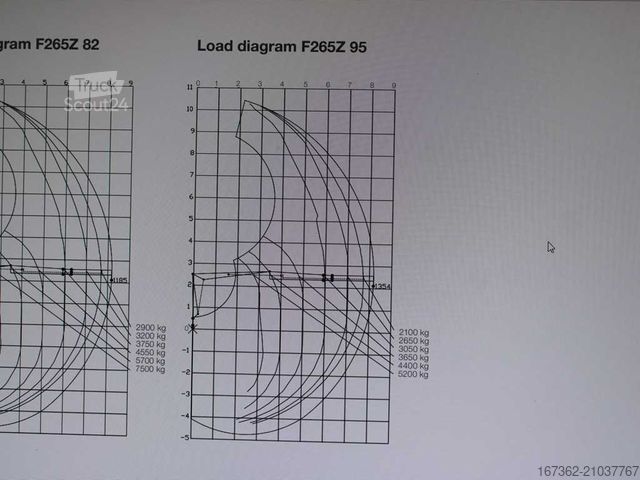 Camion forestier VOLVO FMX 500, 6X6,LOGLIFT F265Z95 +trailer DOLL(2007)