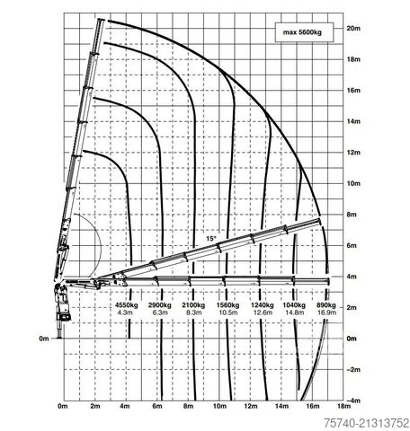 Camião-grua Volvo FM 370 + PALFINGER 23002  /6EXT + REMOTE + 6X2 ...
