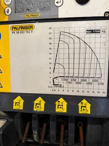 Camion cu macara MAN TGS 35.510 8x2!!EURO 6 PALFINGER 58002 TEC LIER...