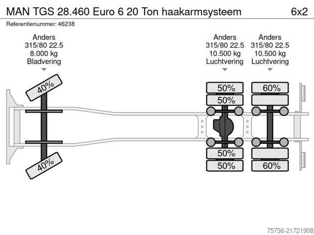 نظام ذراع الخطاف MAN TGS 28.460 Euro 6 20 Ton haakarmsysteem