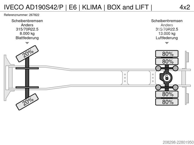 Kutu kamyonu IVECO AD190S42/P | E6 | KLIMA | BOX and LIFT |