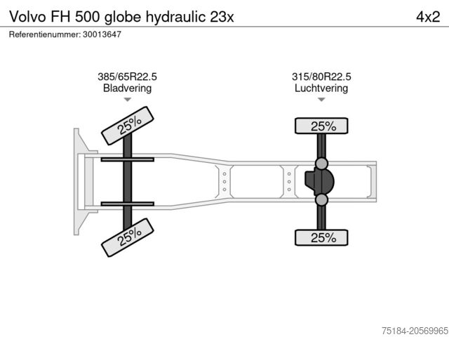 Standaard trekker Volvo FH 500 globe hydraulic 23x
