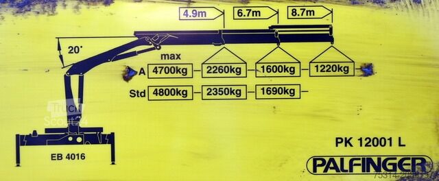 Automobilis ar plakanu platformu man TGA 18.350 Kran Palfinger PK12001 L Palettenzange