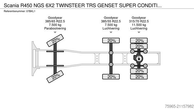 Standaard trekker SCANIA R450 NGS 6X2 TWINSTEER TRS GENSET SUPER CONDITIO
