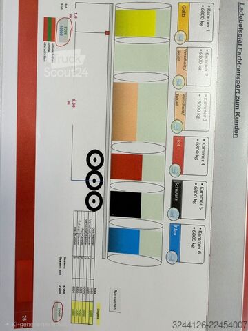 Remorque-citerne semi-remorque Gofa GOFA-Tankauflieger-6Kammern/Chemie/ADR/52.500L