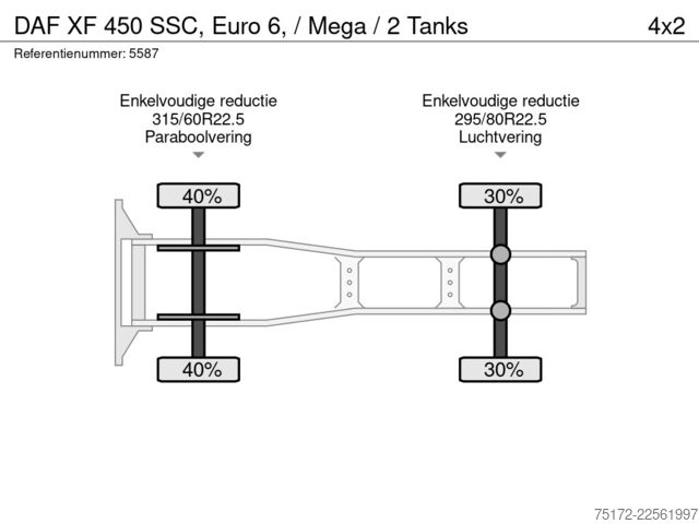Standard-SZM DAF XF  450 SSC, Euro 6, / Mega / 2 Tanks