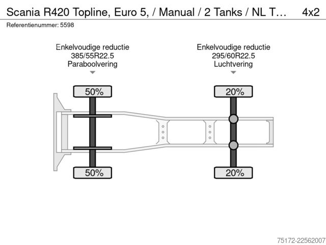 Standard-SZM Scania R420 Topline, Euro 5, / Manual / 2 Tanks / NL T...
