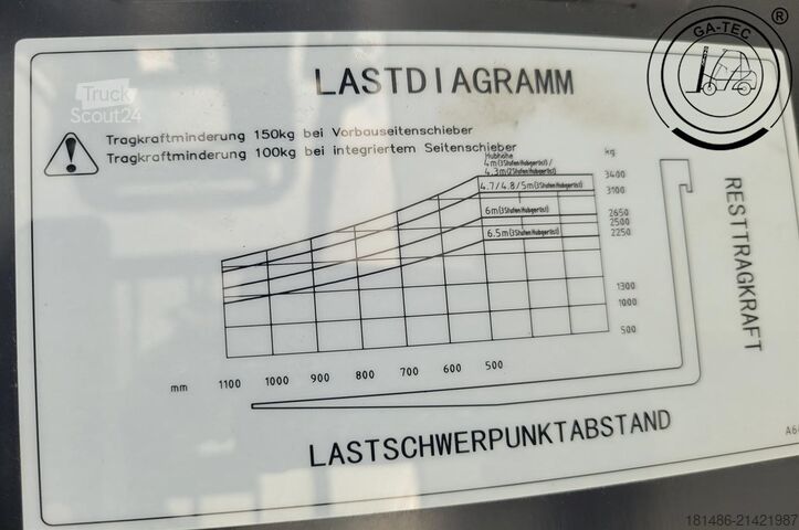 Électrique à 4 roues Hangcha CPD35-XEY2-SI