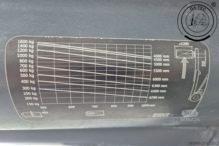 Treibgasstapler Linde H16T