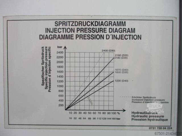 AGRAVIS Technik Raiffeisen GmbH AGRAVIS Technik Raiffeisen GmbH AGRAVIS Technik Raiffeisen GmbH