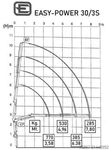 Tipper truck Nissan ATLEON 120