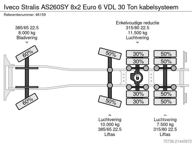 Sistema de brazo de gancho Iveco Stralis AS260SY 8x2 Euro 6 VDL 30 Ton kabelsysteem