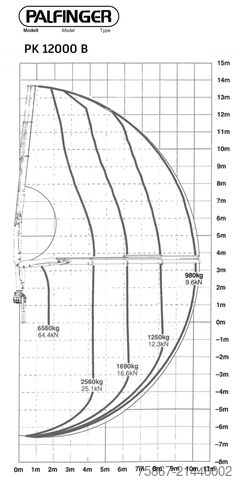 Düz kasa kamyon Mercedes-Benz Atego 1828