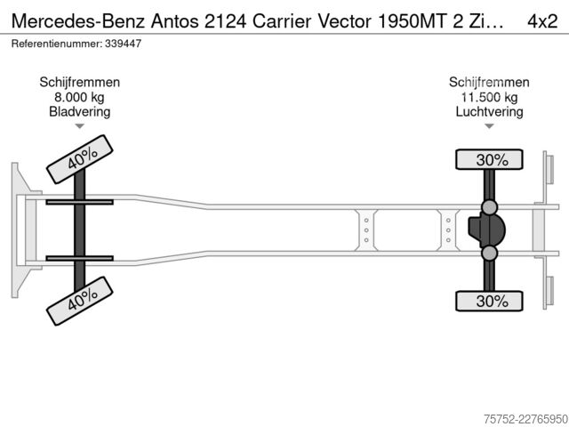 Transport réfrigéré/congélé Mercedes-Benz Antos 2124 Carrier Vector 1950MT 2 Zijdeuren Dh...