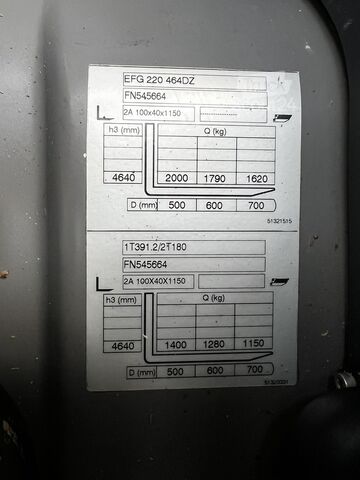 Chariot élévateur Jungheinrich EFG 220