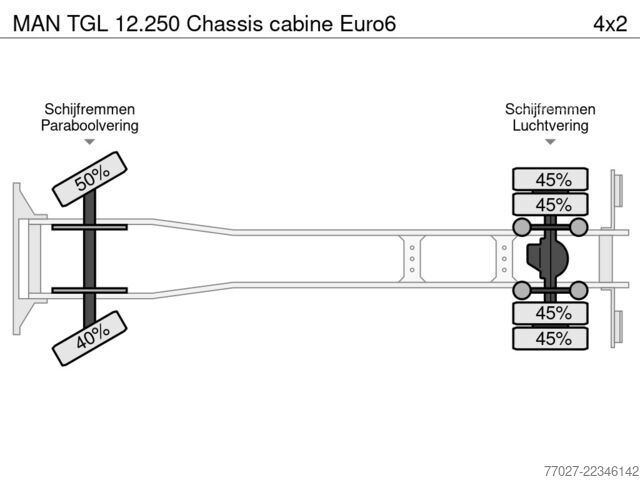 Chassis com cabina MAN TGL 12.250 Chassis cabine Euro6