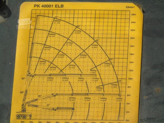 Plattformanhänger MOL PALFINGER 40001EL - 22 METER LENGTH + REMOTE