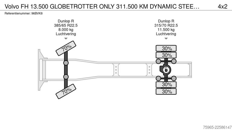 Standaard trekker VOLVO FH 13.500 GLOBETROTTER ONLY 312.000 KM DYNAMIC S