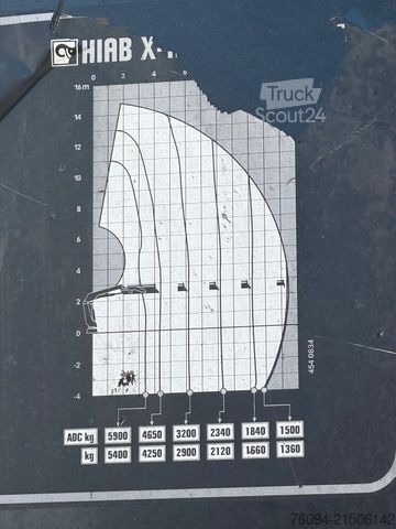 Kravas automašīnai uzstādīts celtnis MAN TGS 26.400 6x2 Pritsche KRAN 15m FUNK AHK