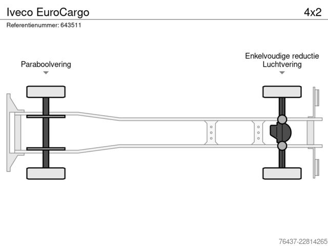 Koffer Iveco EuroCargo