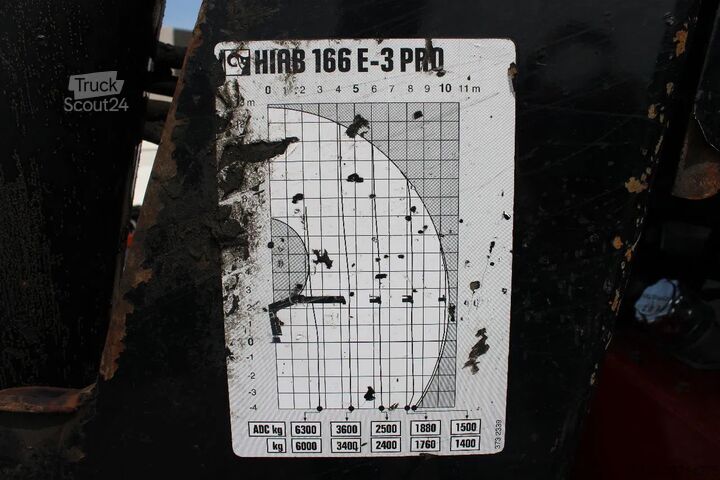 Kabelsystem Volvo FM 12.440 +6X4+ HIAB 166E3 PRO + EURO 5 + MANUAL