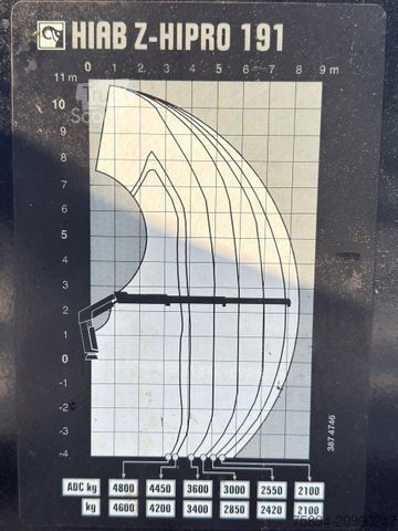 Самосвал MAN TGS 35.470 * KIPPER 5,10m + KRAN * TOPZUSTAND