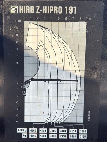 Кран-манипулятор на шасси грузовика MAN TGS 35.470 * KIPPER 5,10m + KRAN * TOPZUSTAND