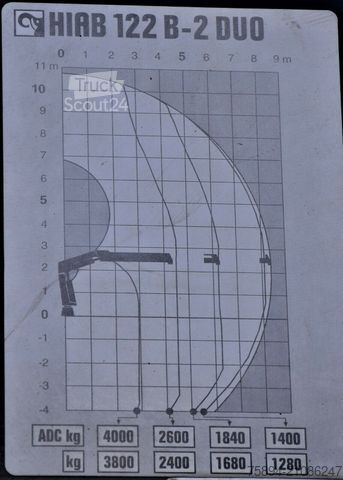 Ανατρεπόμενο φορτηγό RENAULT Premium 320 *KIPPER 6,30m+HIAB 122B-2 DUO