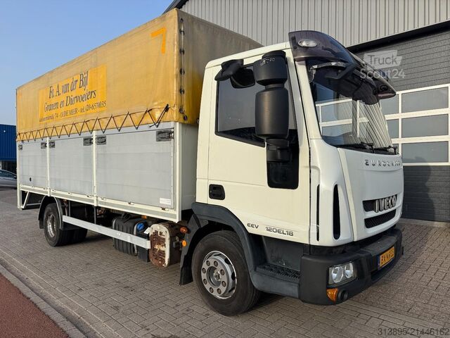 Gesloten bak Iveco Eurocargo ML120EL18 EURO 5 EEV, Steel suspension